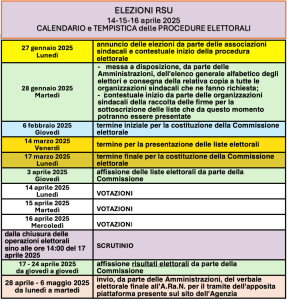 tabella-elezioni-rsu-2025