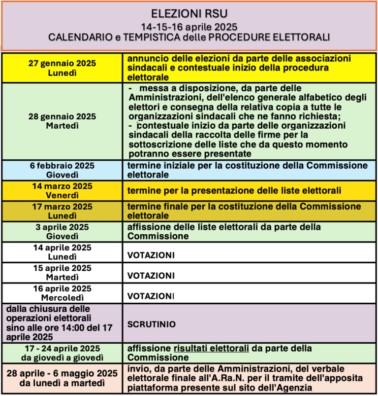 tabella-elezioni-rsu-2025