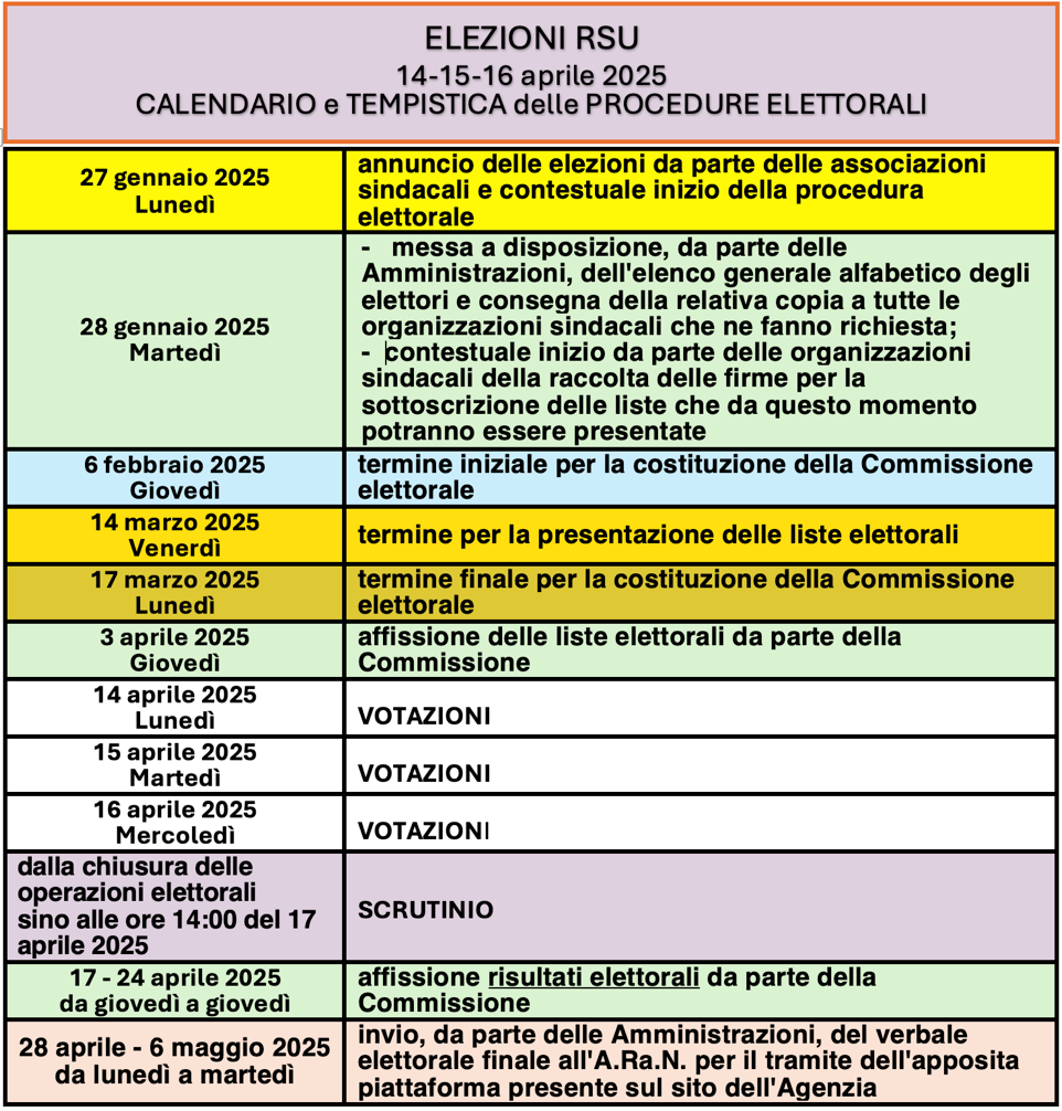 tabella-elezioni-rsu-2025