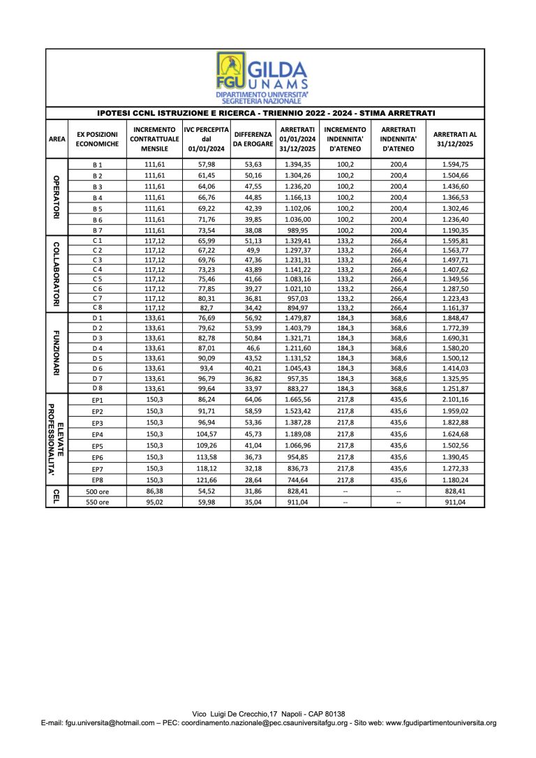 tabella-arretrati-ccnl-2022_2024-con-posizione-economiche