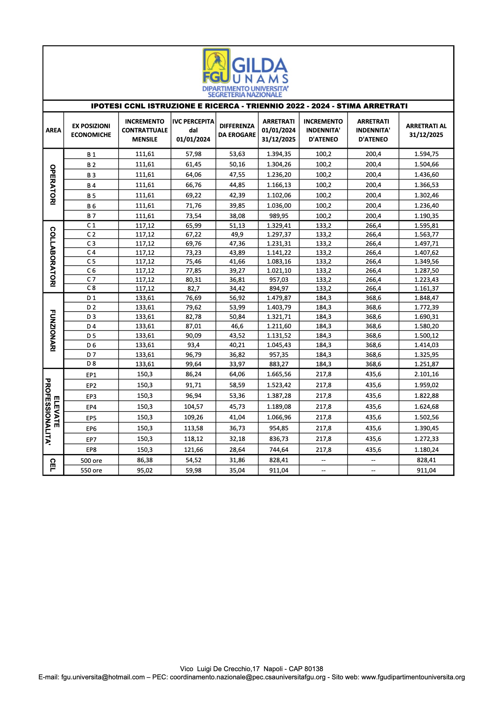 tabella-arretrati-ccnl-2022_2024-con-posizione-economiche